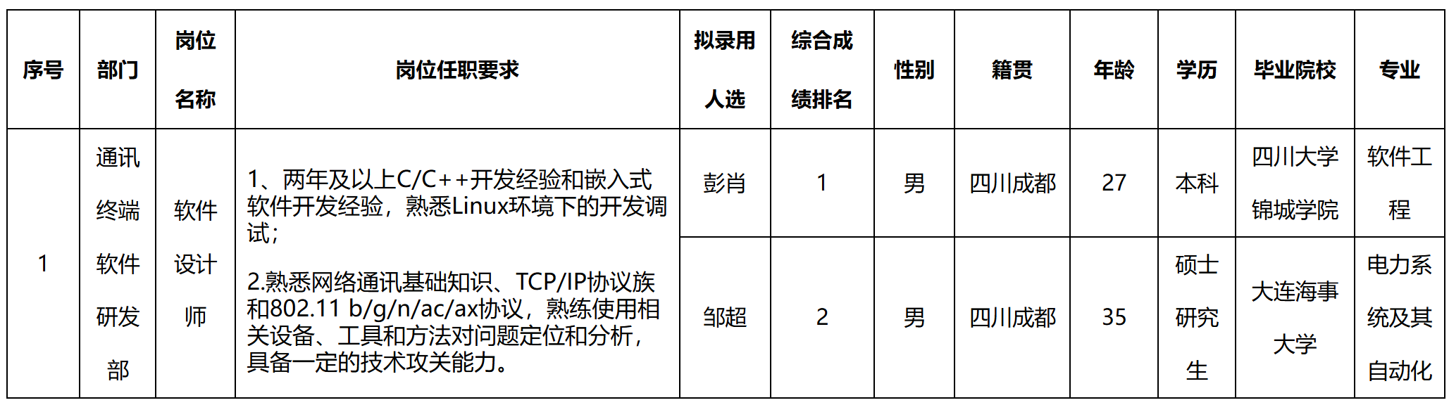 新網(wǎng).png 新網(wǎng).png