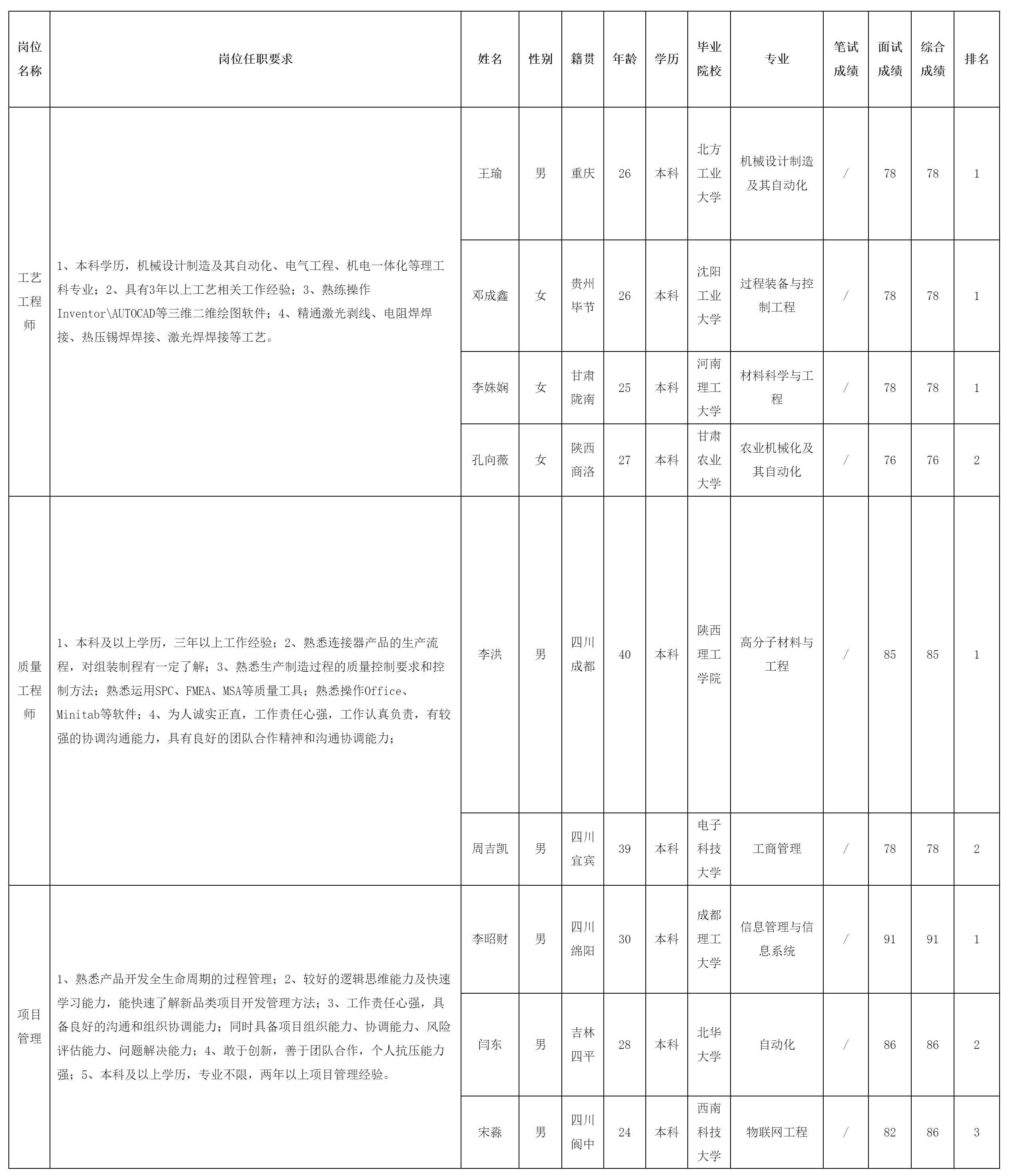 工藝工程師.png 工藝工程師.png