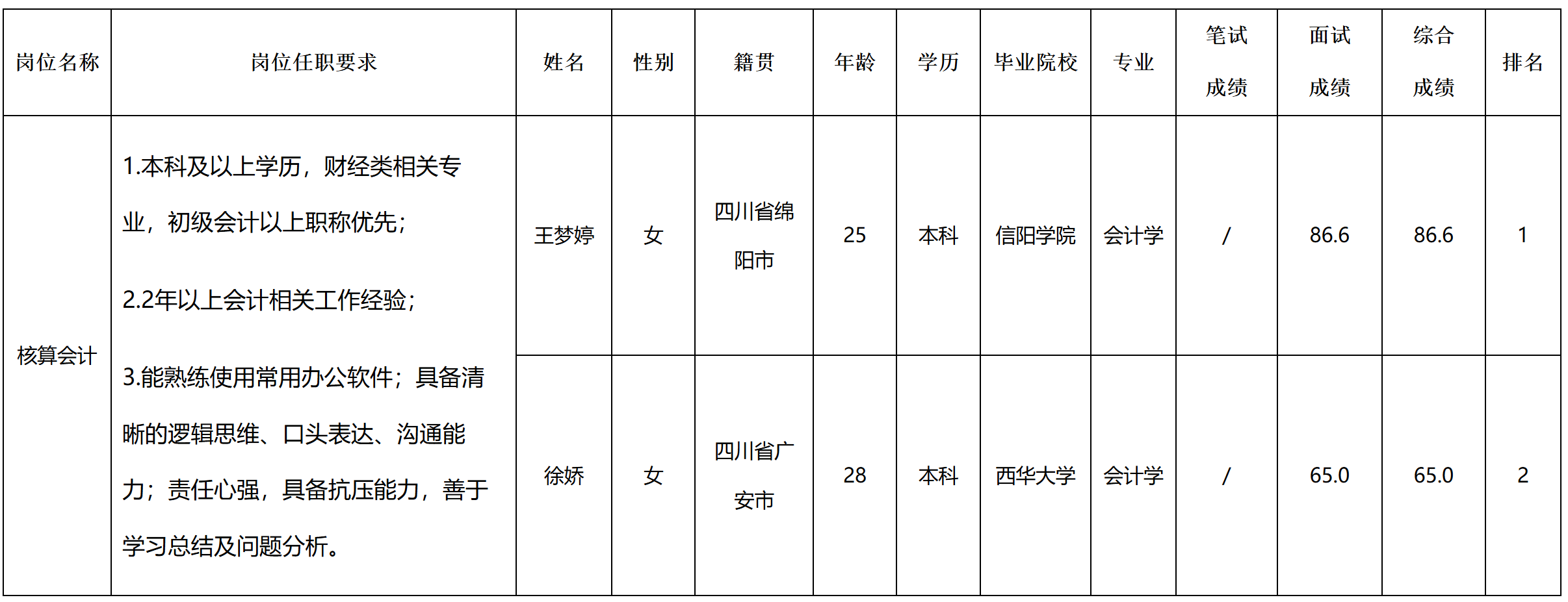 核算.png 核算.png