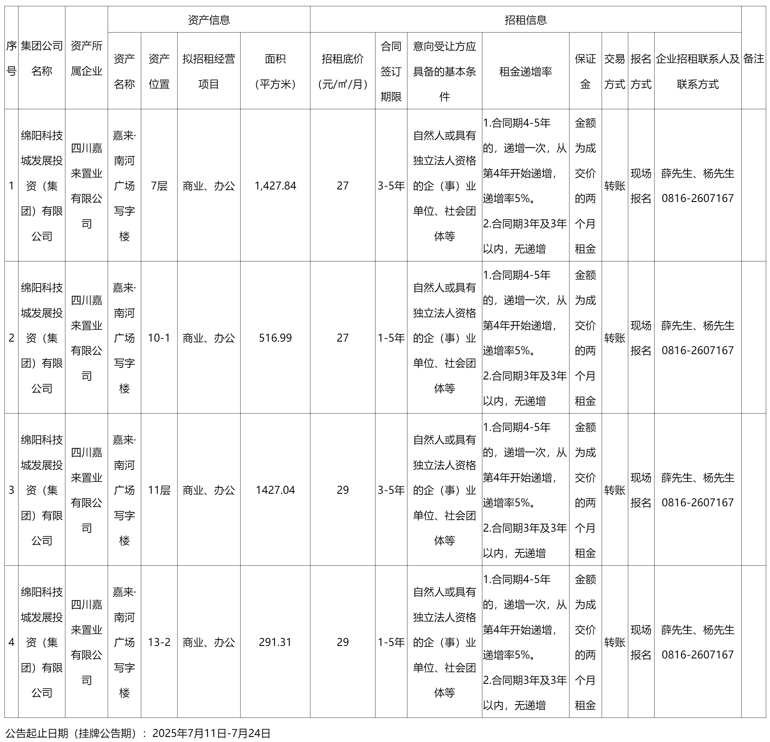 四川嘉來置業(yè)有限公司資產(chǎn)出租公告_國有資產(chǎn)處置_綿陽市人民政府.png