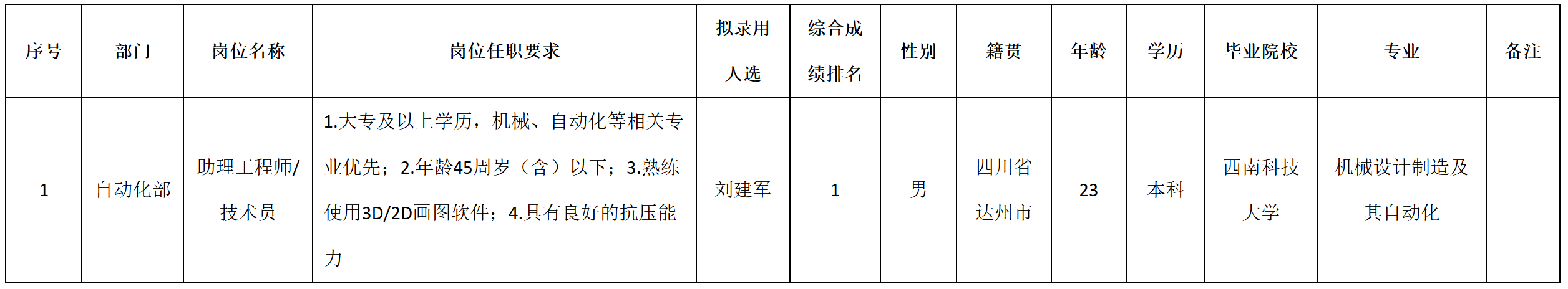 助理.png 助理.png