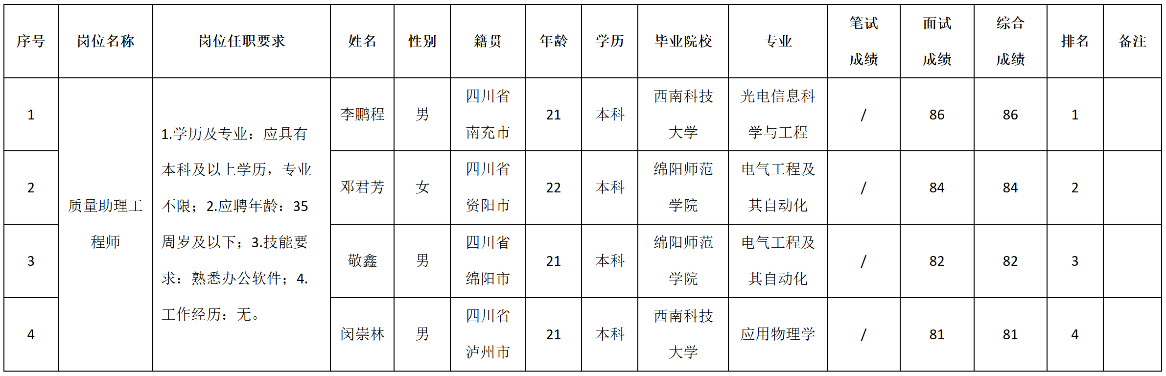 質(zhì)量助理.png 質(zhì)量助理.png