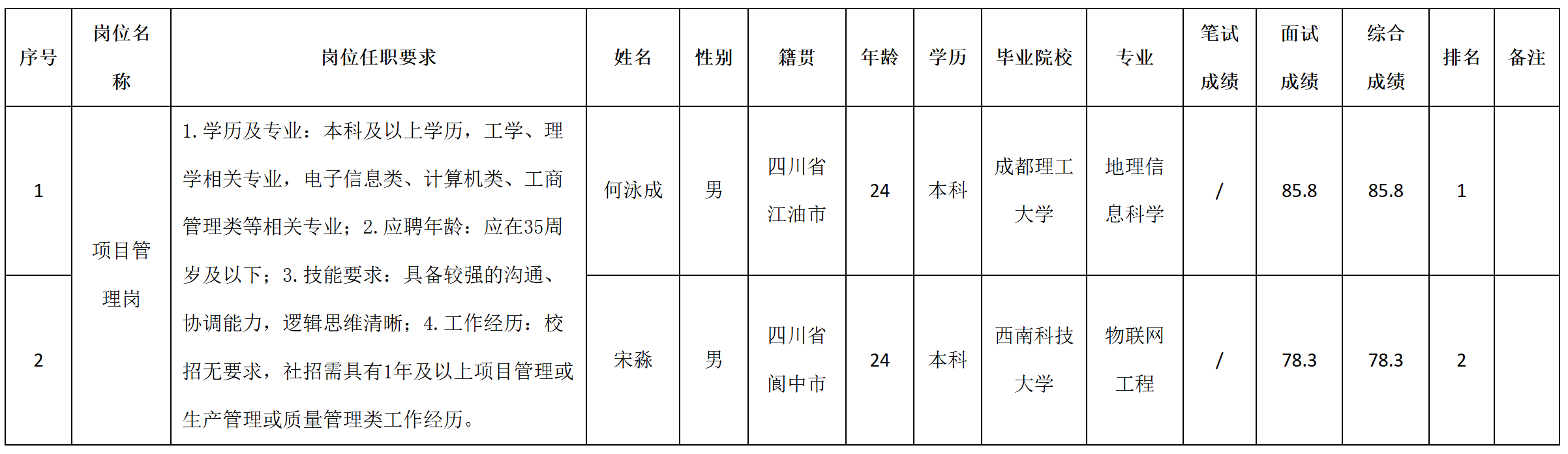 項(xiàng)目管理.png 項(xiàng)目管理.png