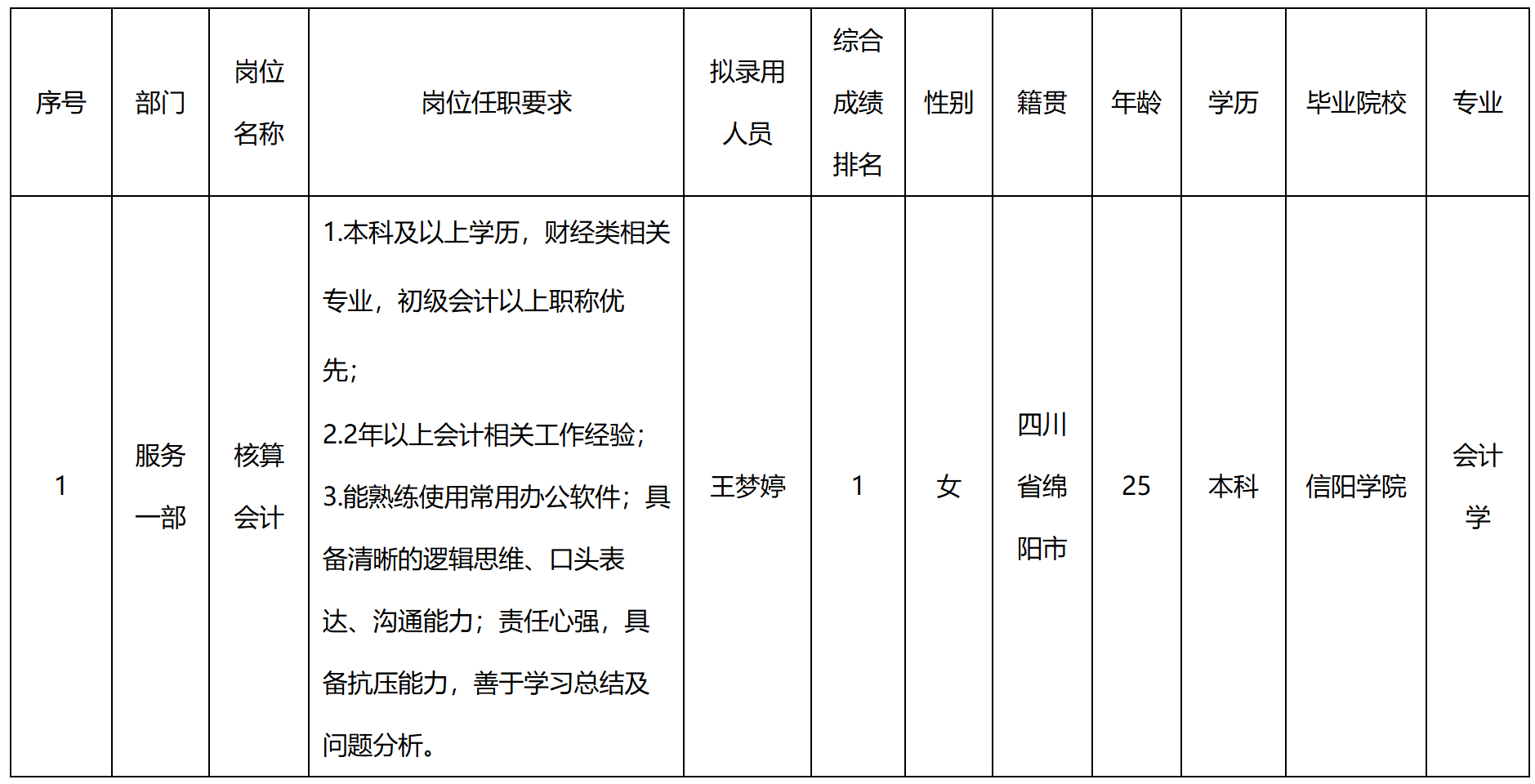 會計(jì)核算.png 會計(jì)核算.png