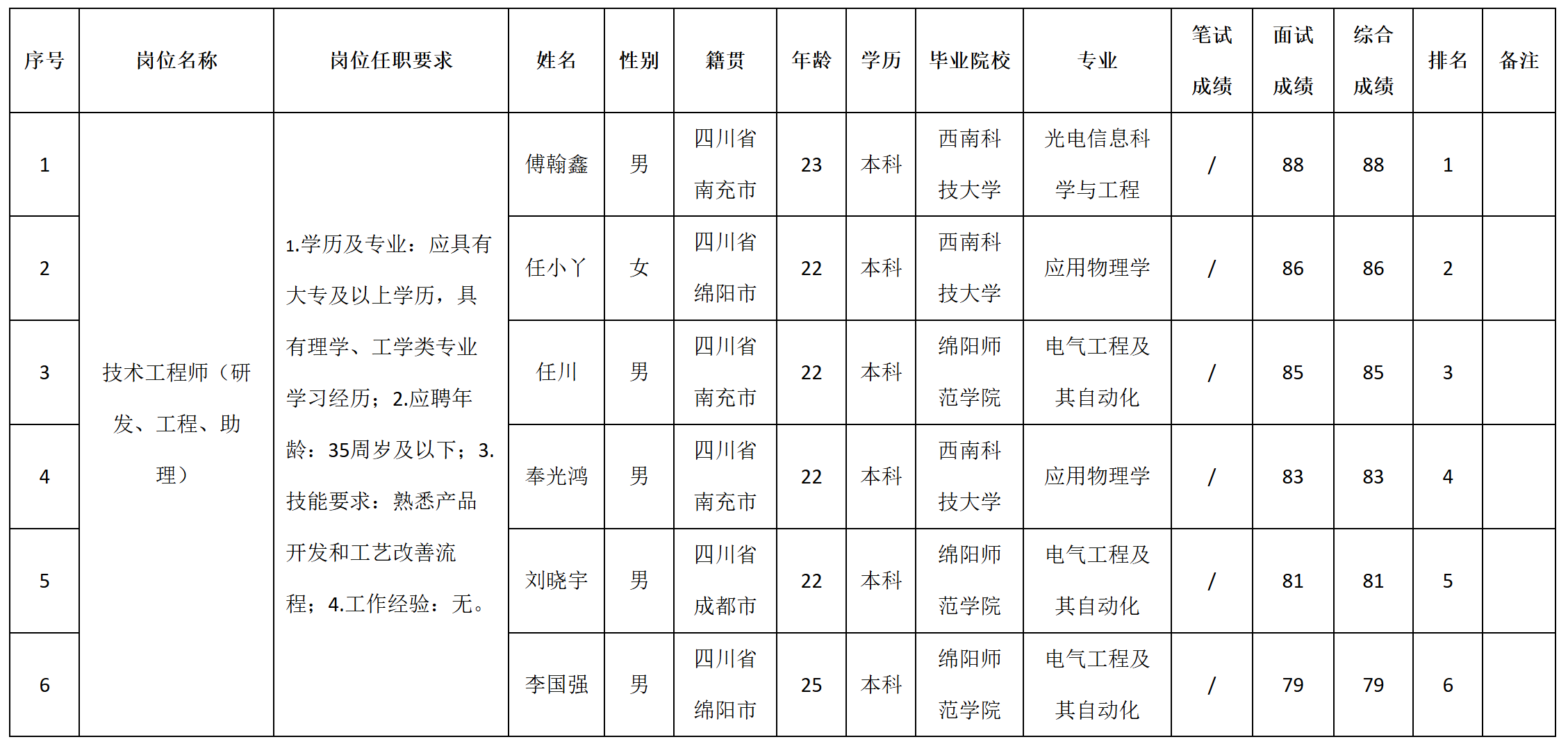 研發(fā).png 研發(fā).png