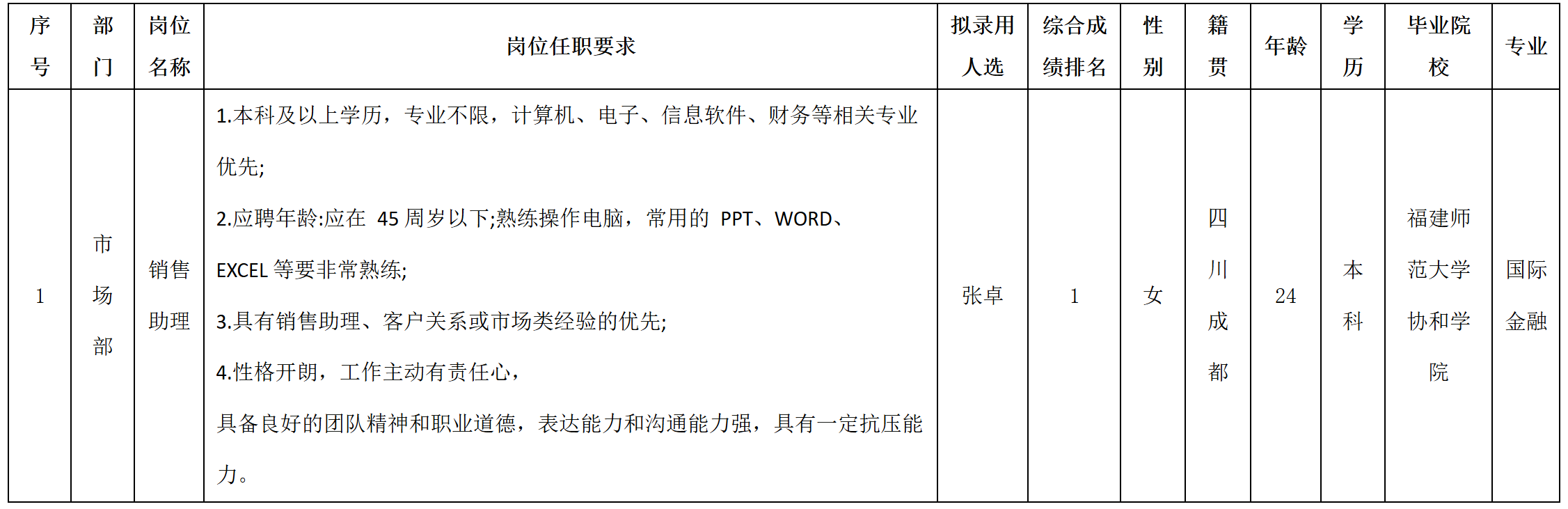 銷(xiāo)售助理.png 銷(xiāo)售助理.png