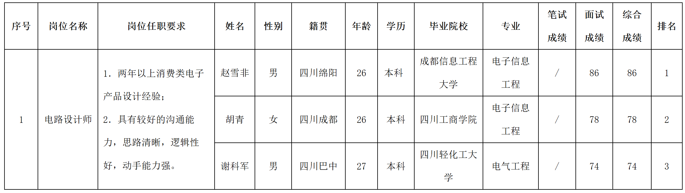 設計師.png 設計師.png