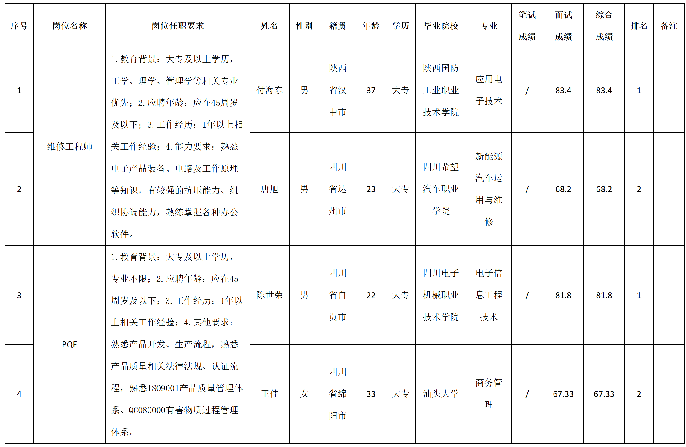 維修.png 維修.png