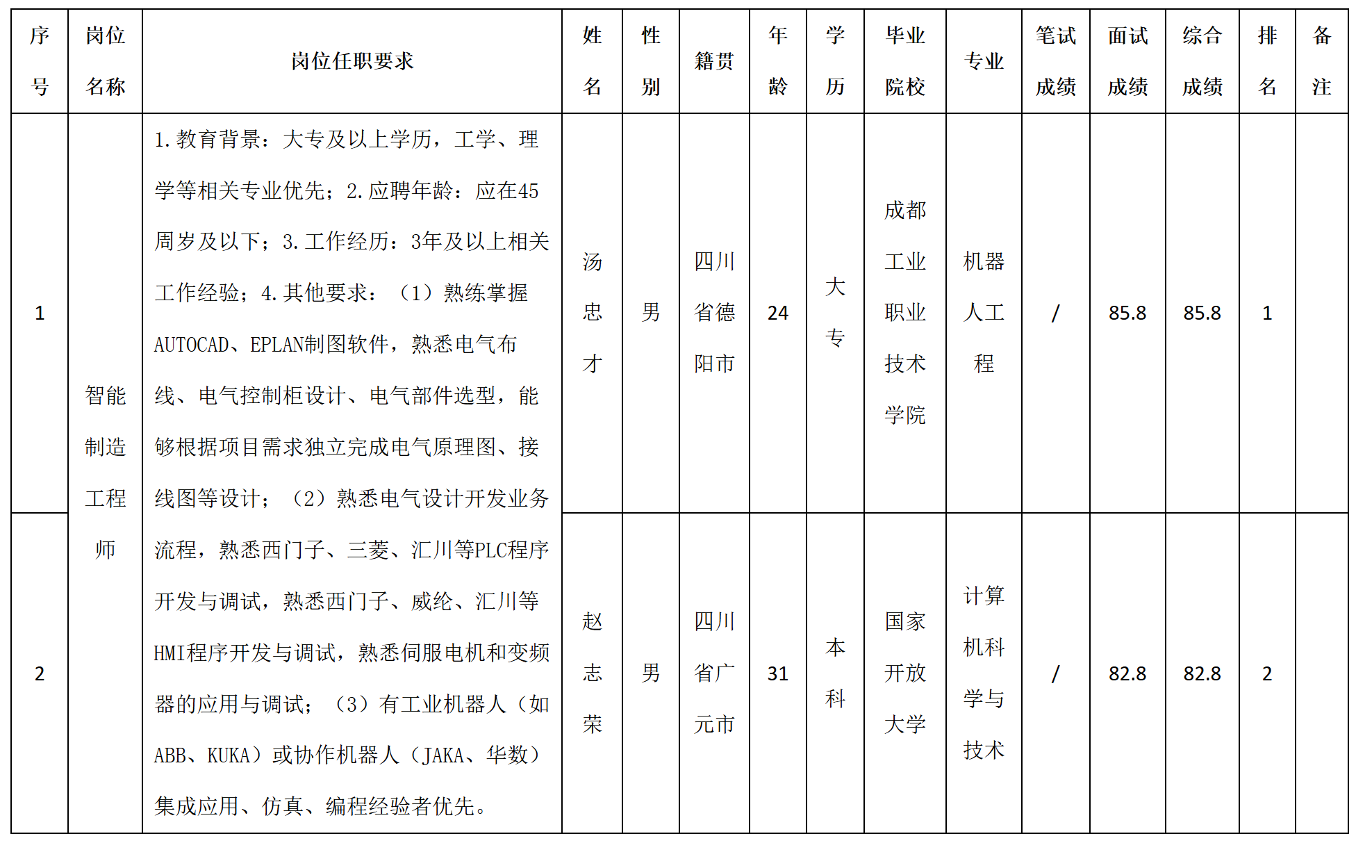 智能制造.png 智能制造.png