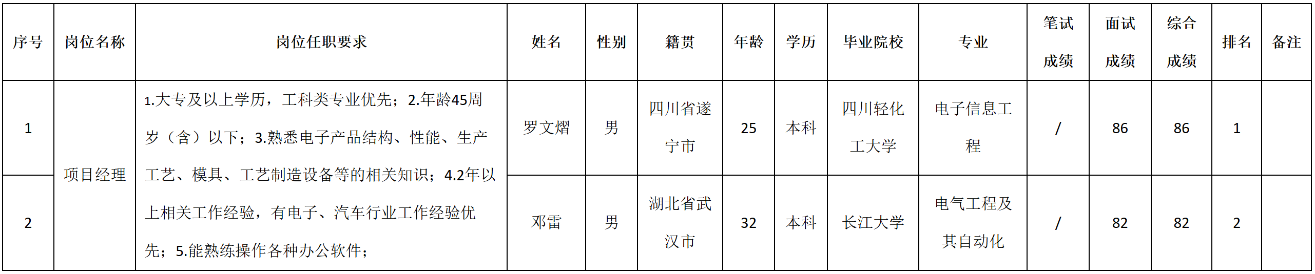 項(xiàng)目經(jīng)理.png