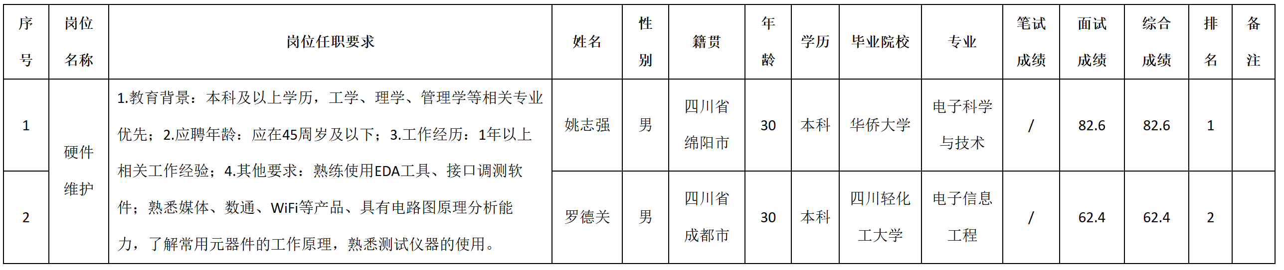 維護.png