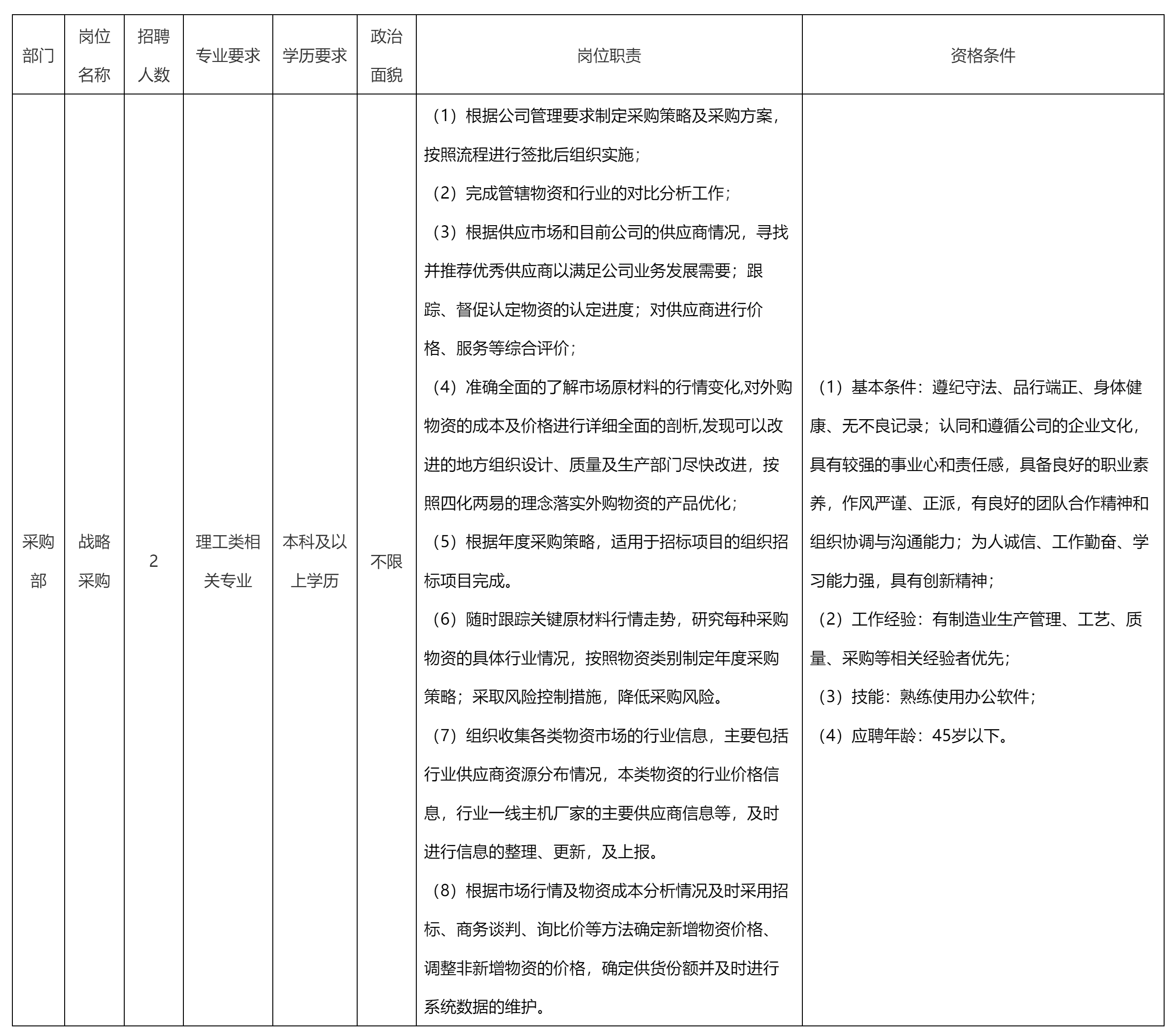 戰(zhàn)略采購.png