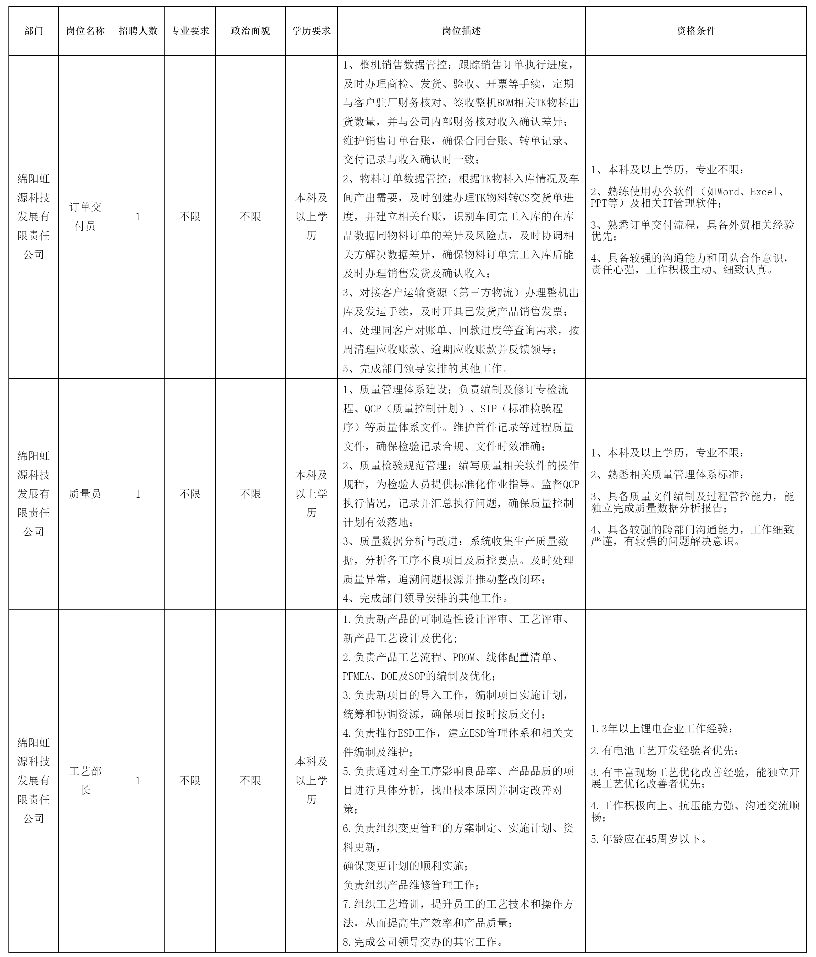 綿陽(yáng)虹源科技發(fā)展有.png