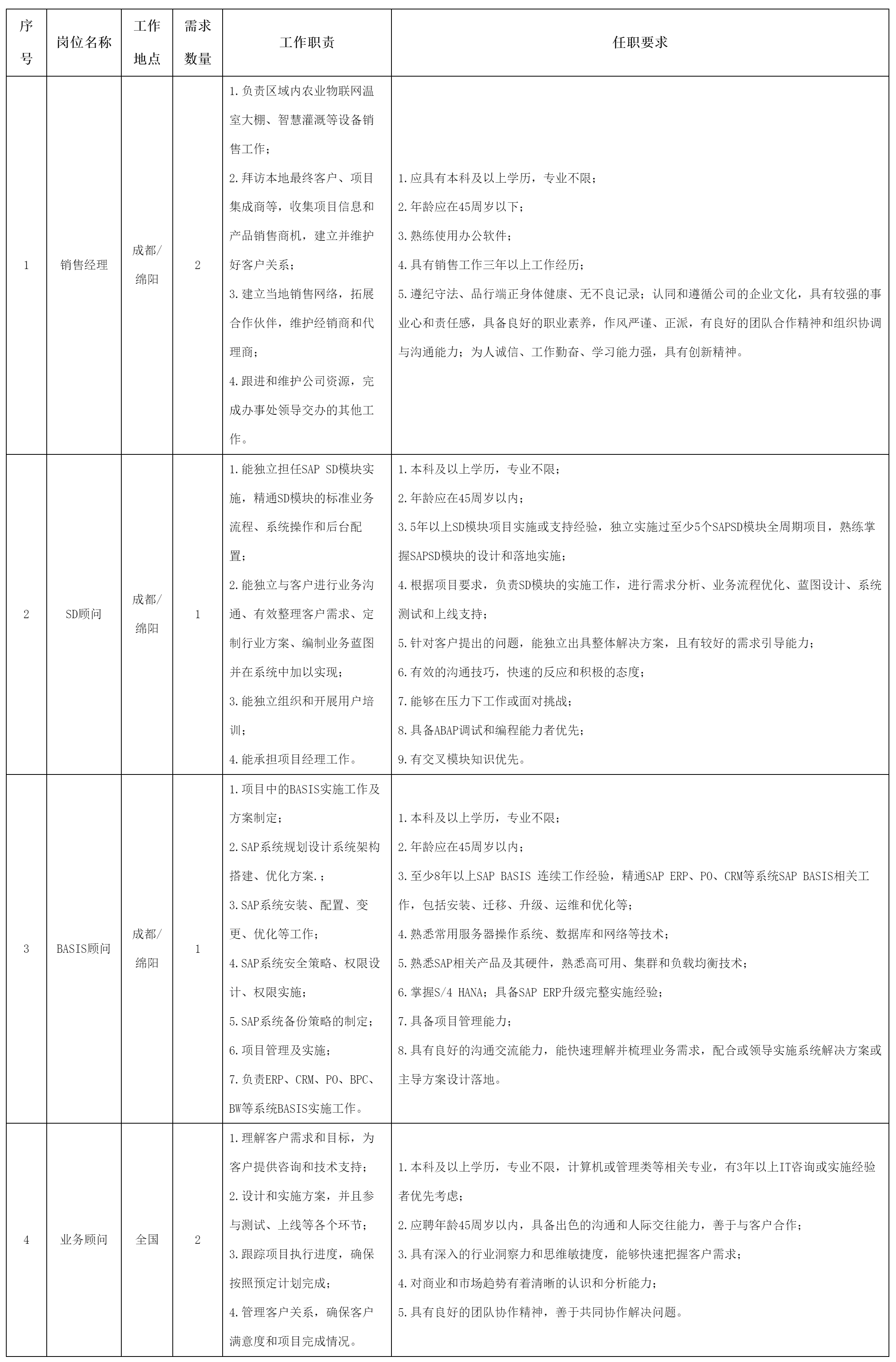 銷售經理.png