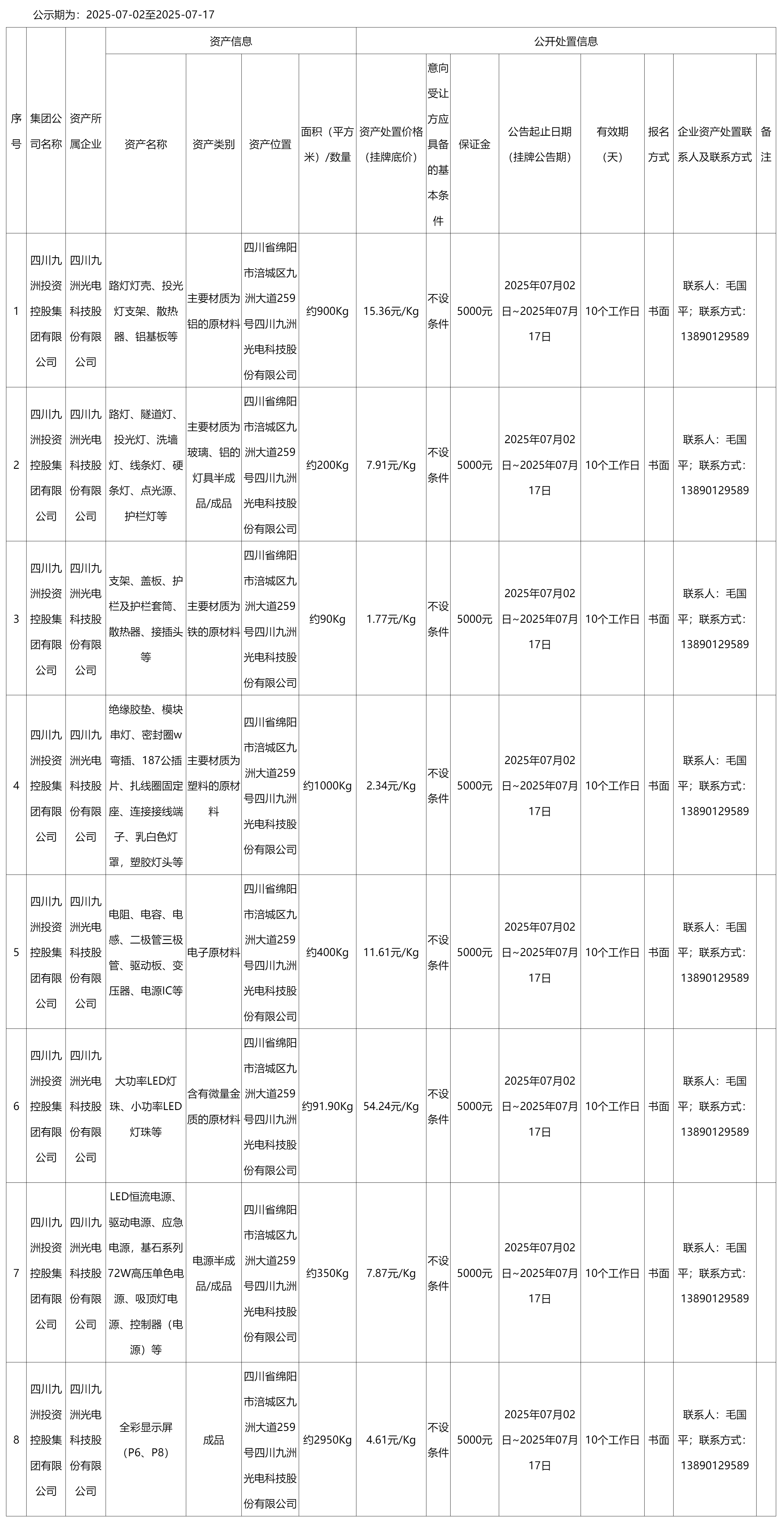 積壓物資處置公告_國有資產(chǎn)處置_綿陽市人民政府.png