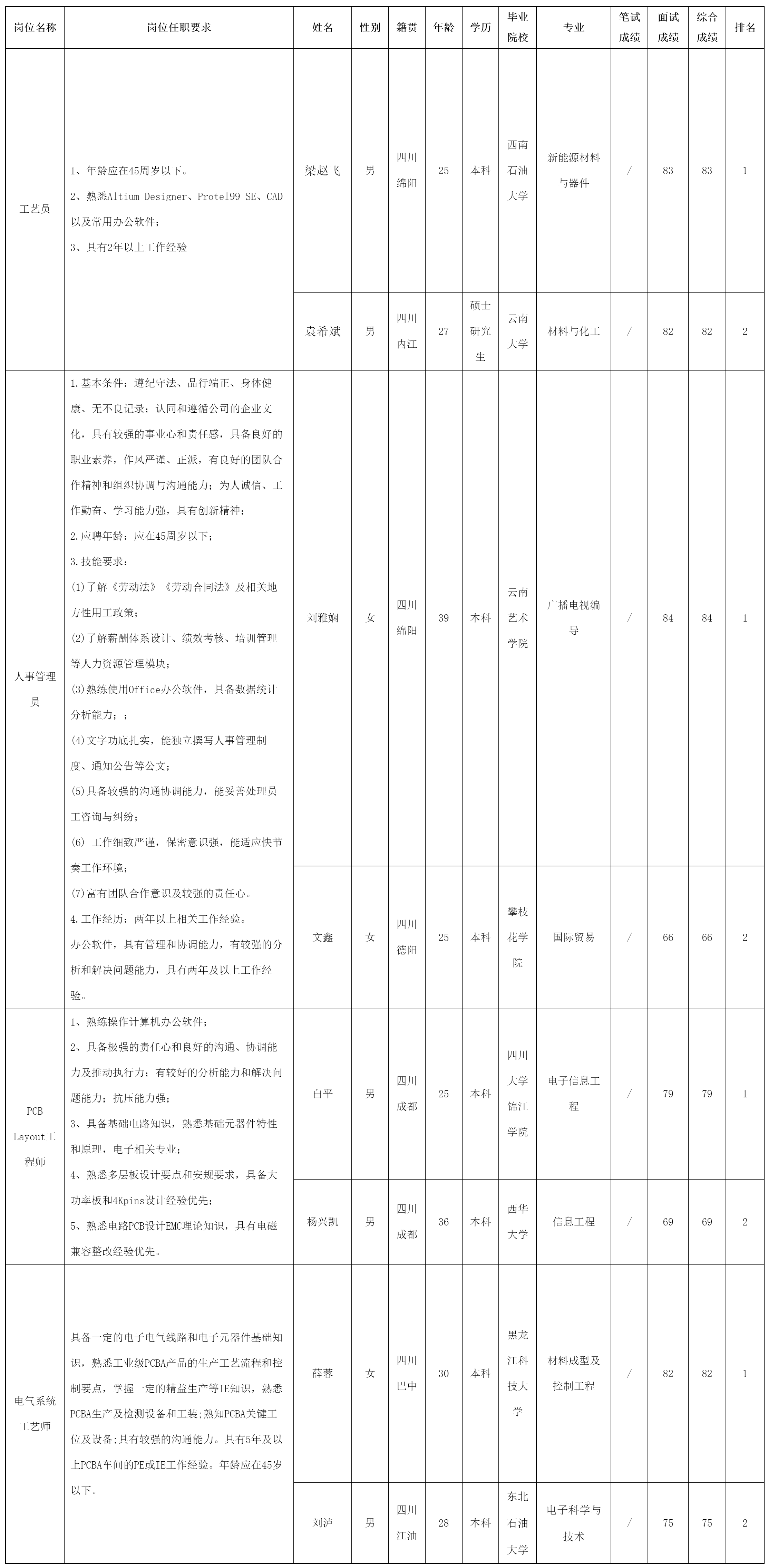 四川長(zhǎng)虹電源股份.png