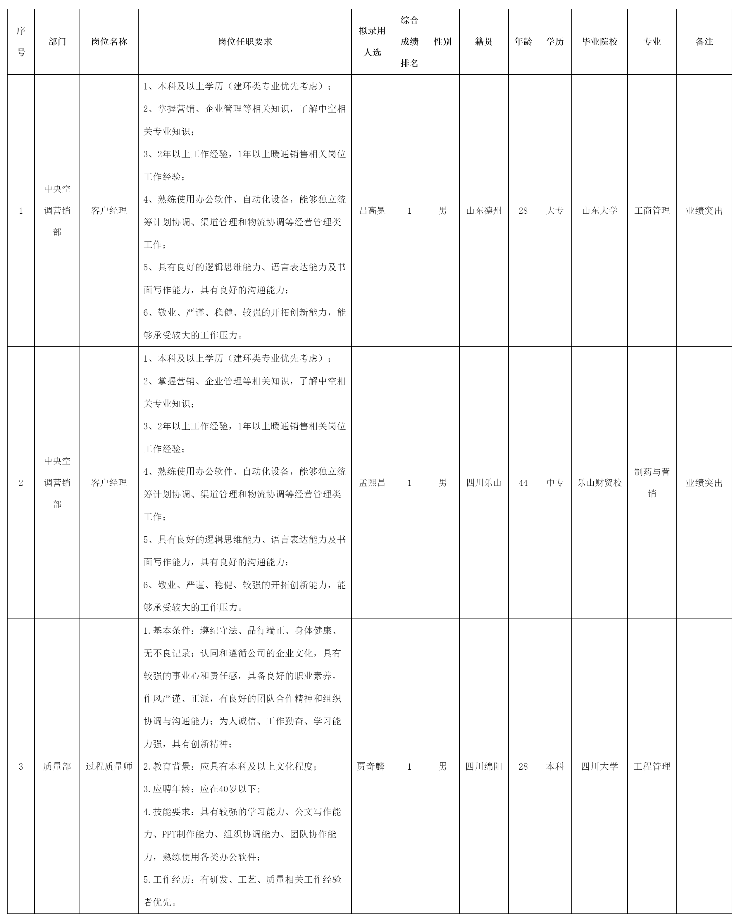 四川長(zhǎng)虹空調(diào).png