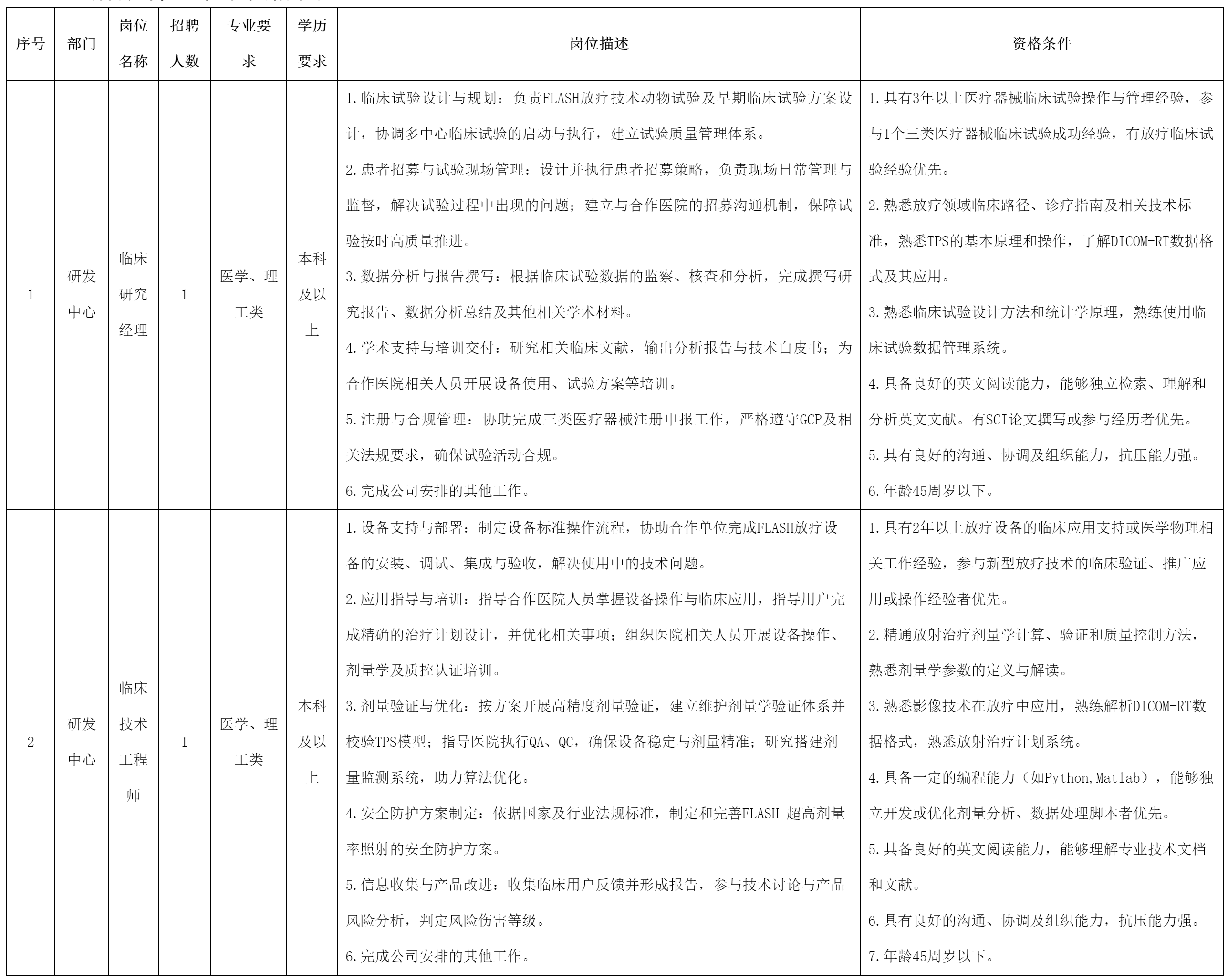 中玖閃光醫(yī)療科.png