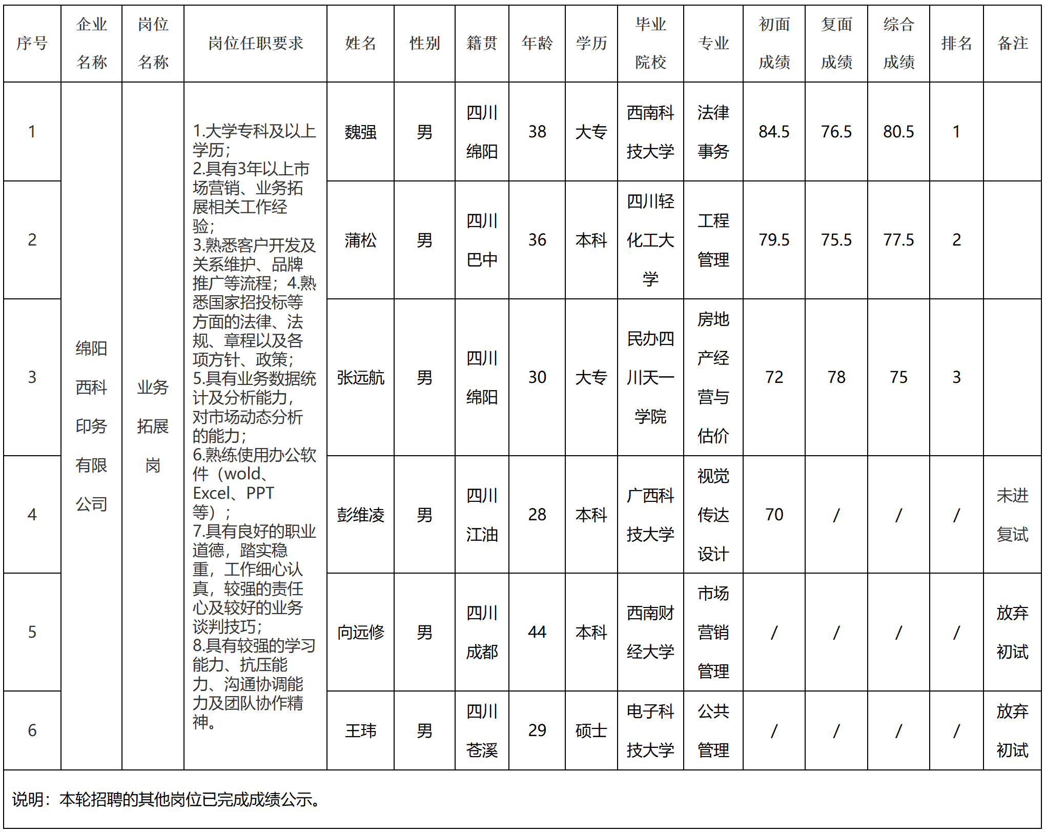 交發(fā).png