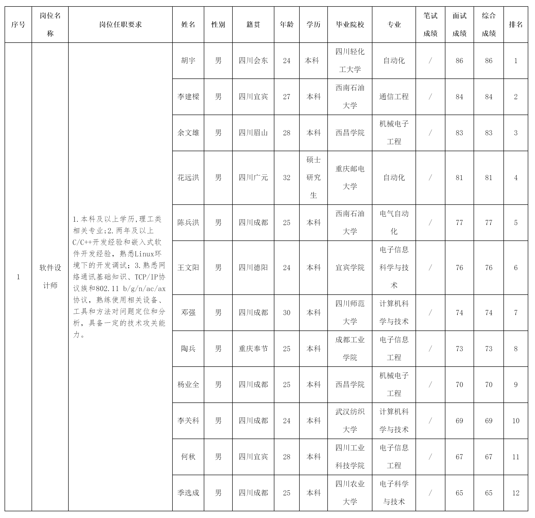 四川長(zhǎng)虹新網(wǎng)科.png