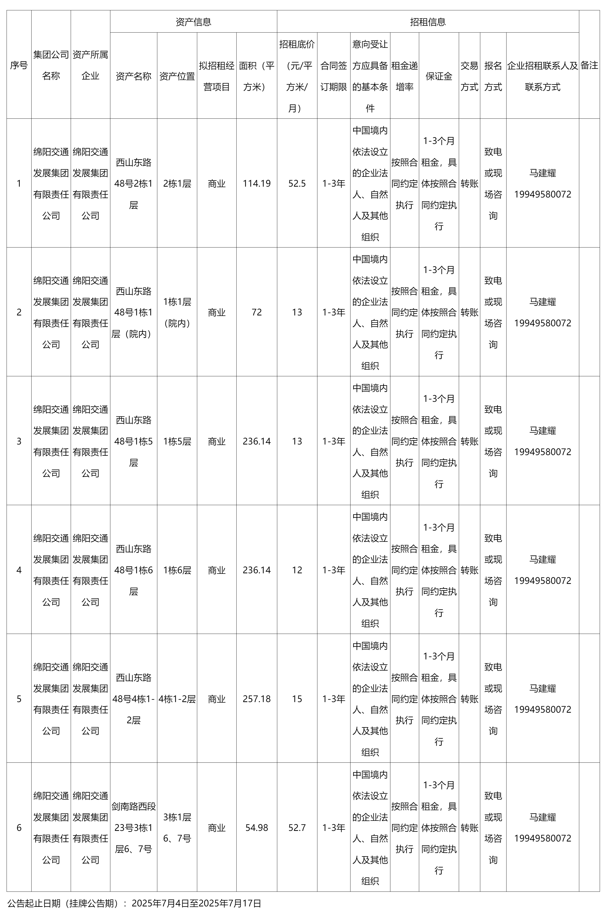 綿陽(yáng)交發(fā)商業(yè)運(yùn)營(yíng)管理有限.png