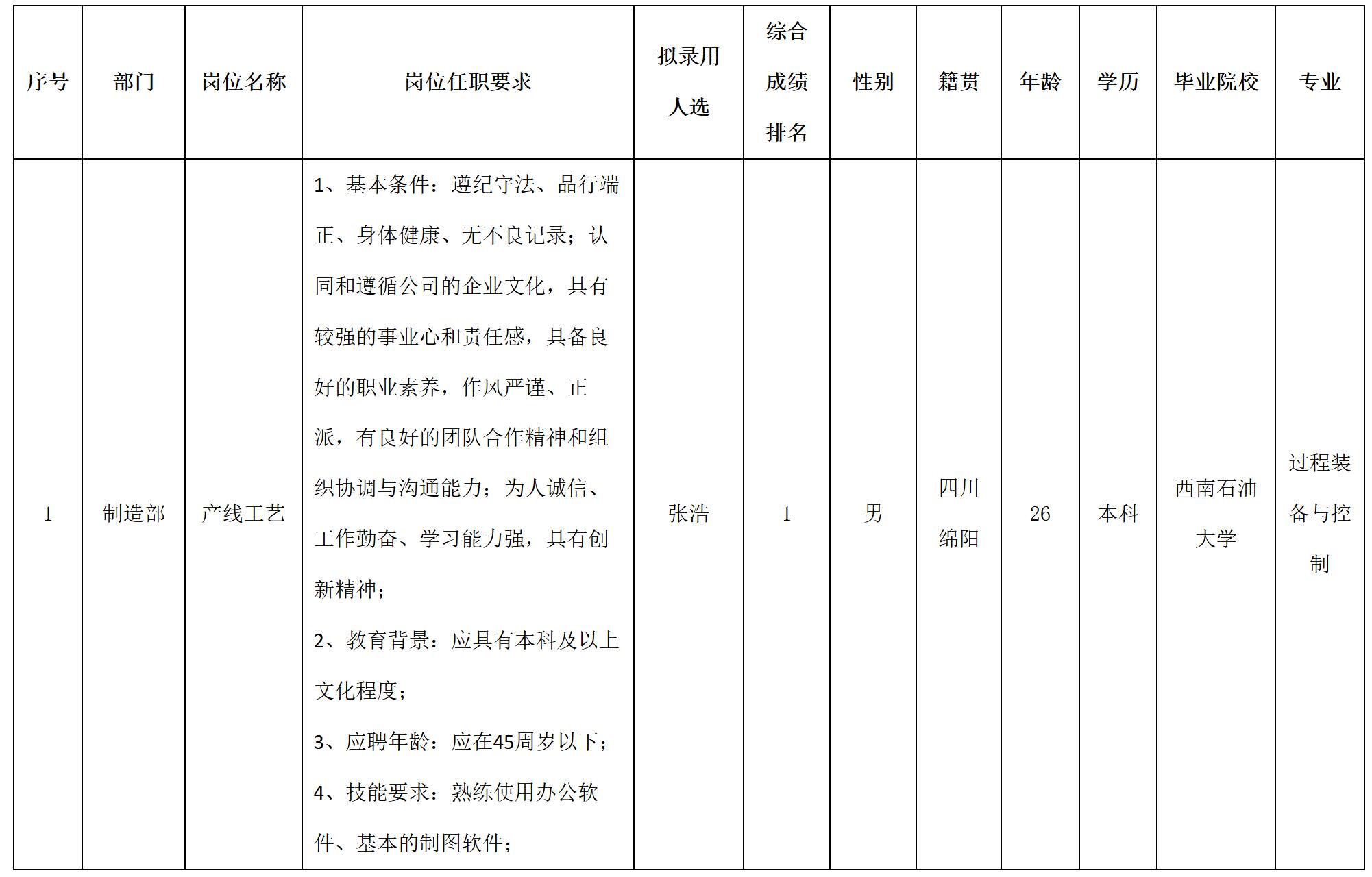 長(zhǎng)虹空調(diào).jpg